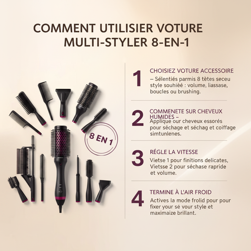Guide Utilisation IMETEC