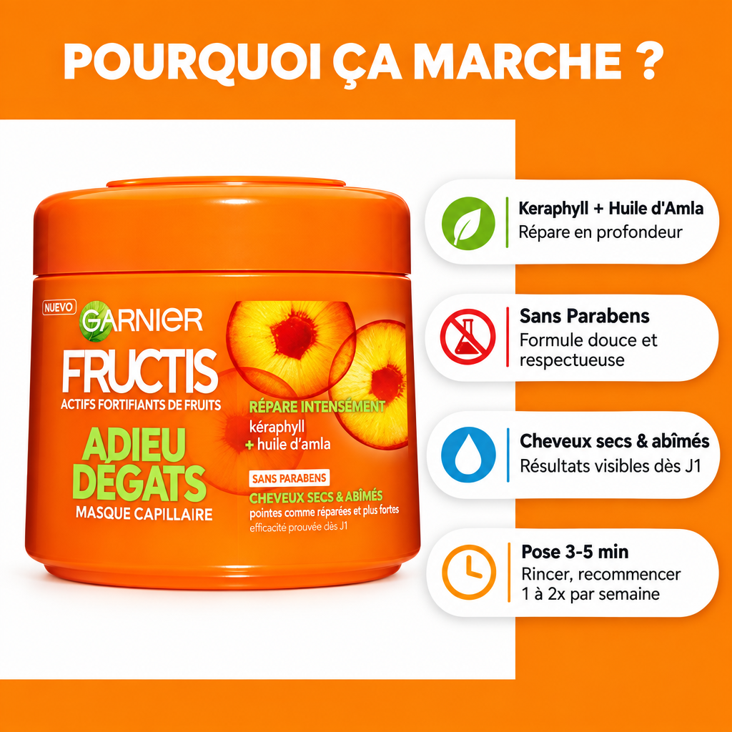 Masque Réparateur Garnier Fructis — Adieu les Dégâts, Cheveux Abîmés (300 ml)